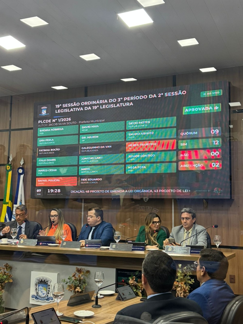 Câmara de Patos aprova reestruturação administrativa com mudanças em secretarias municipais